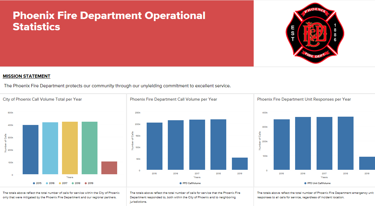 phoenix-fire-department-operational-statistics